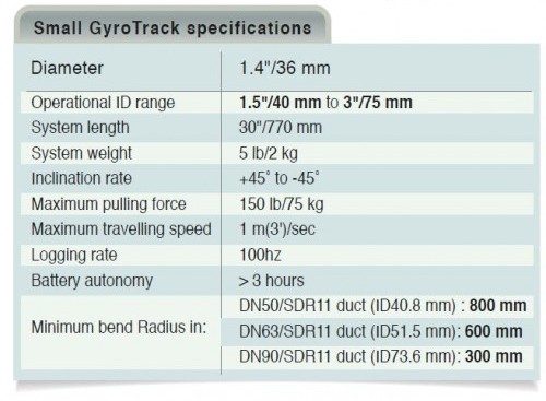 Small diameter GyroTrack tool specs table