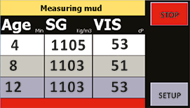 Readout of results on the sunlight viewable display screen displaying:
Timing, Specific Gravity and Viscosity