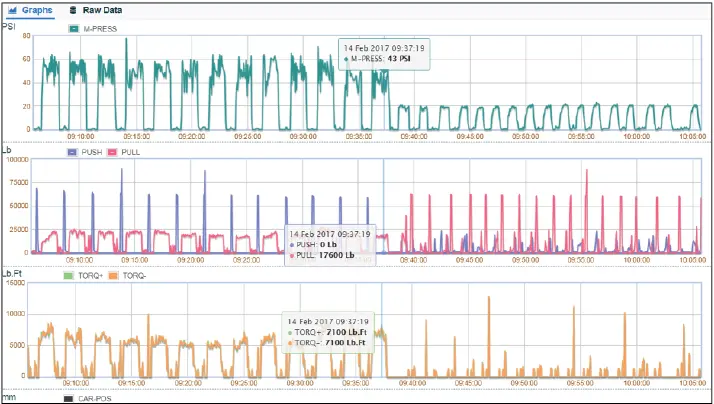 Rig Data Recording System