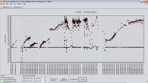 An example of a post-job PWD drilling chart.